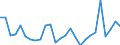 Flow: Exports / Measure: Values / Partner Country: World / Reporting Country: Austria