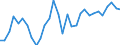 Flow: Exports / Measure: Values / Partner Country: World / Reporting Country: Belgium