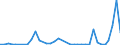 Flow: Exports / Measure: Values / Partner Country: World / Reporting Country: Greece