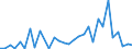 Flow: Exports / Measure: Values / Partner Country: World / Reporting Country: Mexico