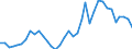 Flow: Exports / Measure: Values / Partner Country: World / Reporting Country: New Zealand