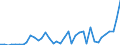 Flow: Exports / Measure: Values / Partner Country: World / Reporting Country: Spain