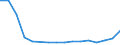 Flow: Exports / Measure: Values / Partner Country: Belgium, Luxembourg / Reporting Country: Belgium