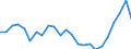 Flow: Exports / Measure: Values / Partner Country: Belgium, Luxembourg / Reporting Country: Netherlands