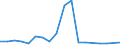 Flow: Exports / Measure: Values / Partner Country: China / Reporting Country: Japan