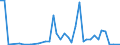 Handelsstrom: Exporte / Maßeinheit: Werte / Partnerland: World / Meldeland: Canada