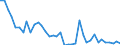 Handelsstrom: Exporte / Maßeinheit: Werte / Partnerland: World / Meldeland: Germany