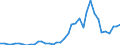 Handelsstrom: Exporte / Maßeinheit: Werte / Partnerland: World / Meldeland: Canada