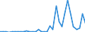 Flow: Exports / Measure: Values / Partner Country: World / Reporting Country: Mexico