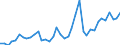 Handelsstrom: Exporte / Maßeinheit: Werte / Partnerland: World / Meldeland: Spain