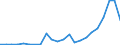 Flow: Exports / Measure: Values / Partner Country: Belgium, Luxembourg / Reporting Country: Denmark