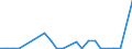 Flow: Exports / Measure: Values / Partner Country: Denmark / Reporting Country: Belgium