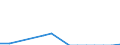 Flow: Exports / Measure: Values / Partner Country: World / Reporting Country: Denmark