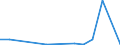 Flow: Exports / Measure: Values / Partner Country: World / Reporting Country: Hungary