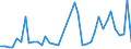 Flow: Exports / Measure: Values / Partner Country: World / Reporting Country: Spain