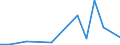 Flow: Exports / Measure: Values / Partner Country: France incl. Monaco & overseas / Reporting Country: Australia