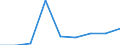 Flow: Exports / Measure: Values / Partner Country: France incl. Monaco & overseas / Reporting Country: Austria