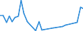 Flow: Exports / Measure: Values / Partner Country: France incl. Monaco & overseas / Reporting Country: Japan