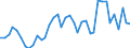 Flow: Exports / Measure: Values / Partner Country: World / Reporting Country: Italy incl. San Marino & Vatican