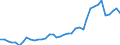 Flow: Exports / Measure: Values / Partner Country: World / Reporting Country: Japan