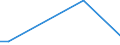 Flow: Exports / Measure: Values / Partner Country: World / Reporting Country: Luxembourg