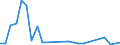 Flow: Exports / Measure: Values / Partner Country: World / Reporting Country: Slovakia