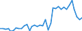 Flow: Exports / Measure: Values / Partner Country: World / Reporting Country: Sweden