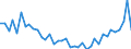 Flow: Exports / Measure: Values / Partner Country: World / Reporting Country: Switzerland incl. Liechtenstein