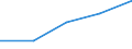 Flow: Exports / Measure: Values / Partner Country: Australia / Reporting Country: Canada