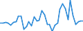 Flow: Exports / Measure: Values / Partner Country: Australia / Reporting Country: United Kingdom