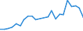 Handelsstrom: Exporte / Maßeinheit: Werte / Partnerland: Brazil / Meldeland: Netherlands