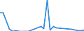 Flow: Exports / Measure: Values / Partner Country: World / Reporting Country: Czech Rep.