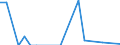 Flow: Exports / Measure: Values / Partner Country: World / Reporting Country: Finland