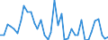 Flow: Exports / Measure: Values / Partner Country: World / Reporting Country: Netherlands