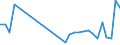 Flow: Exports / Measure: Values / Partner Country: Japan / Reporting Country: Switzerland incl. Liechtenstein