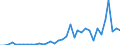 Flow: Exports / Measure: Values / Partner Country: World / Reporting Country: Australia