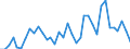 Flow: Exports / Measure: Values / Partner Country: World / Reporting Country: France incl. Monaco & overseas