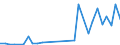 Flow: Exports / Measure: Values / Partner Country: World / Reporting Country: Mexico