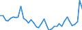 Flow: Exports / Measure: Values / Partner Country: World / Reporting Country: Netherlands