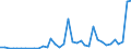 Flow: Exports / Measure: Values / Partner Country: World / Reporting Country: New Zealand