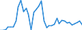 Flow: Exports / Measure: Values / Partner Country: World / Reporting Country: United Kingdom