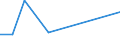 Flow: Exports / Measure: Values / Partner Country: Sri Lanka / Reporting Country: Italy incl. San Marino & Vatican