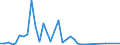 Flow: Exports / Measure: Values / Partner Country: World / Reporting Country: Japan