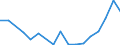 Flow: Exports / Measure: Values / Partner Country: World / Reporting Country: Poland