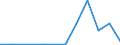 Flow: Exports / Measure: Values / Partner Country: China / Reporting Country: Belgium