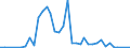 Flow: Exports / Measure: Values / Partner Country: World / Reporting Country: Finland