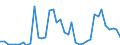 Flow: Exports / Measure: Values / Partner Country: World / Reporting Country: Portugal