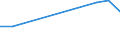 Flow: Exports / Measure: Values / Partner Country: Malaysia / Reporting Country: Korea, Rep. of