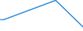 Flow: Exports / Measure: Values / Partner Country: Netherlands / Reporting Country: Czech Rep.