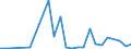 Flow: Exports / Measure: Values / Partner Country: Netherlands / Reporting Country: Spain